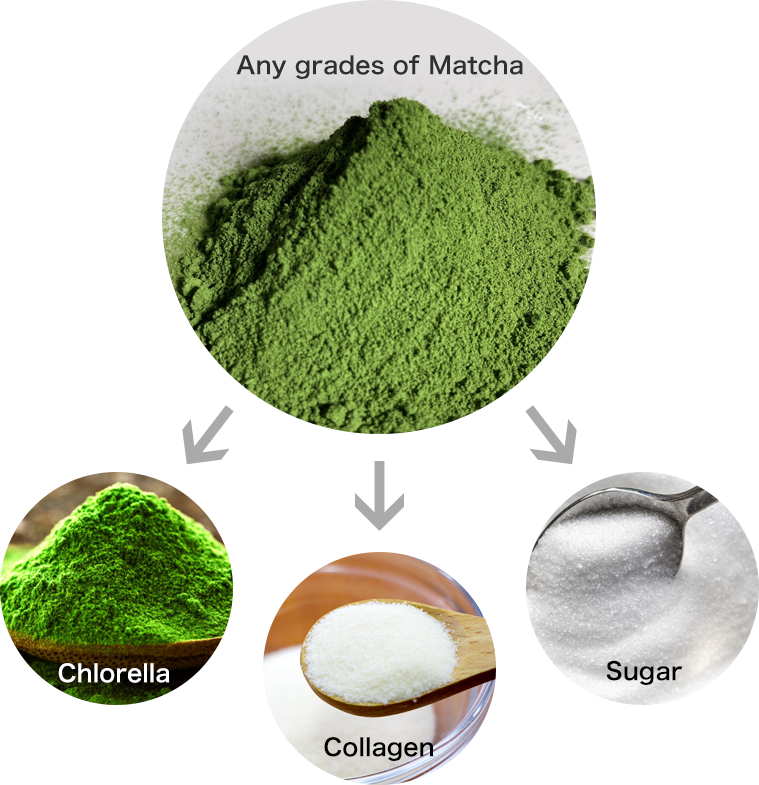 Any grades of Matcha